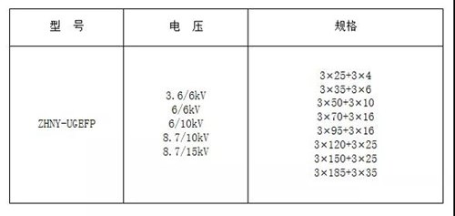 電纜新產(chǎn)品之額定電壓8.7/15kV及以下盾構(gòu)機(jī)專用電纜